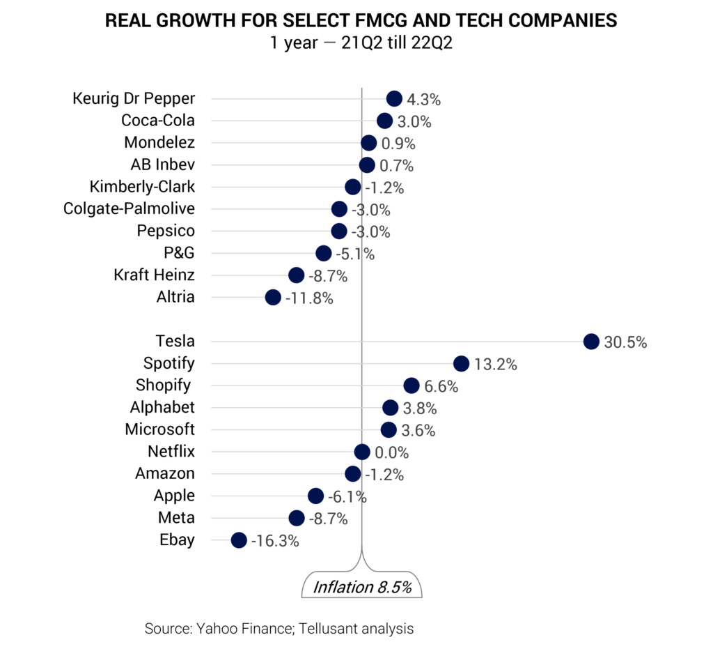 Tellusant - Crecimiento real de empresas selectas
