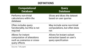 Tellusant - Computational vs Query Databases