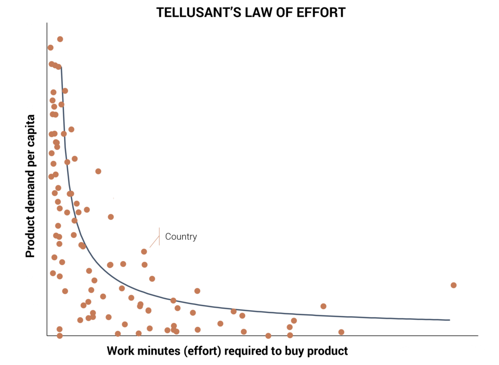 Tellusant: strategic forecasting rule #4