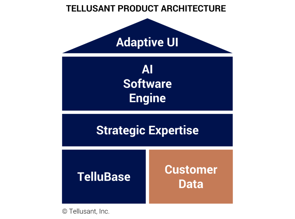 Arquitectura del producto Tellusant