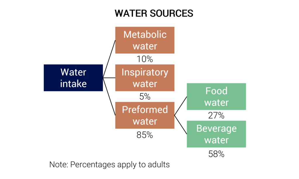 Tellusant - Calculadora de consumo global de agua 's fuentes de agua