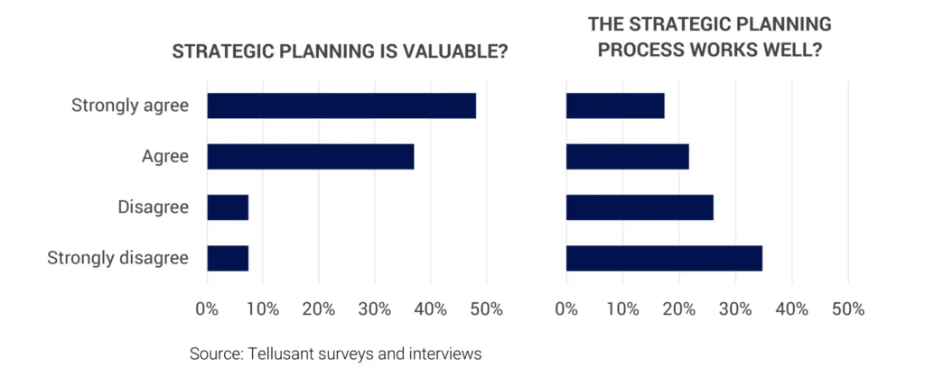 Tellusant - Strategic planning survey